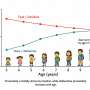 Psychology studies report timeline for development of social skills — how deliberate pro soc Psychology studies report timeline for development of social skills — how deliberate pro soc